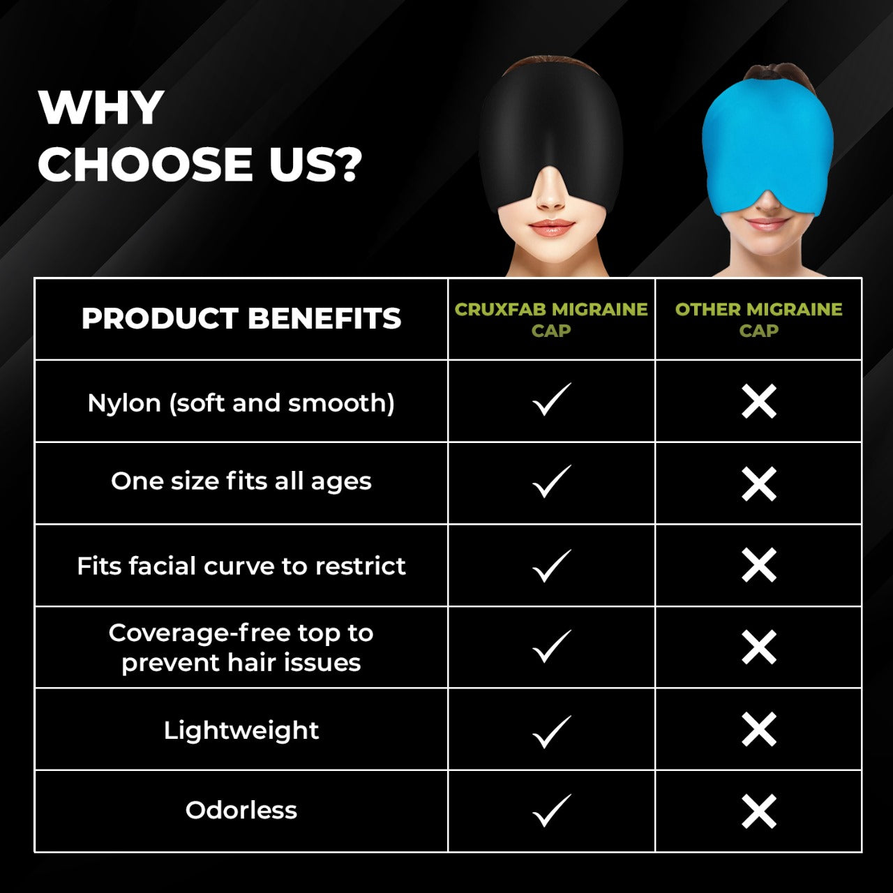 Migraine Relief Cap